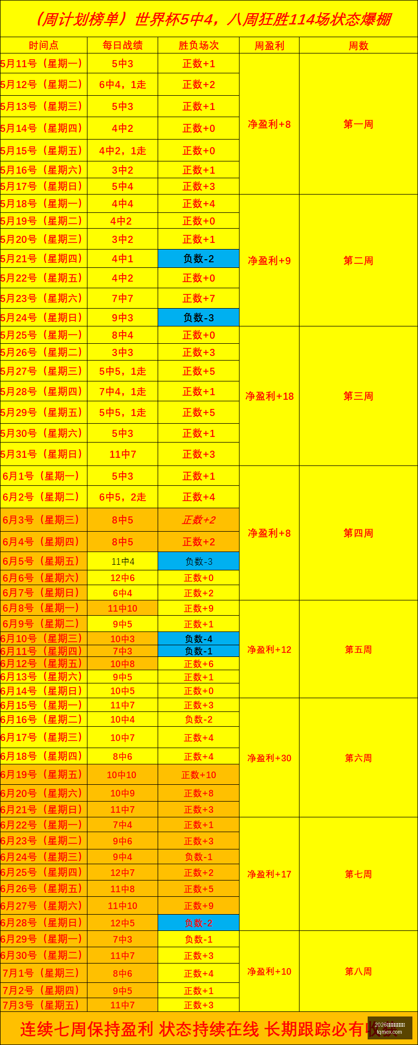 终极攻略漫,游者必尝波,士顿龙虾攻,2026世界杯投注买球,世界杯投注,足球博彩,体育赛事投注,世界杯买球,赔率分析,投注技巧,世界杯比赛
