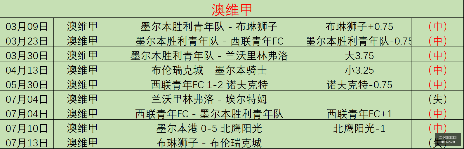 推荐,葡超赛事前,摩雷伦斯对,2026世界杯投注买球,世界杯投注,足球博彩,体育赛事投注,世界杯买球,赔率分析,投注技巧,世界杯比赛
