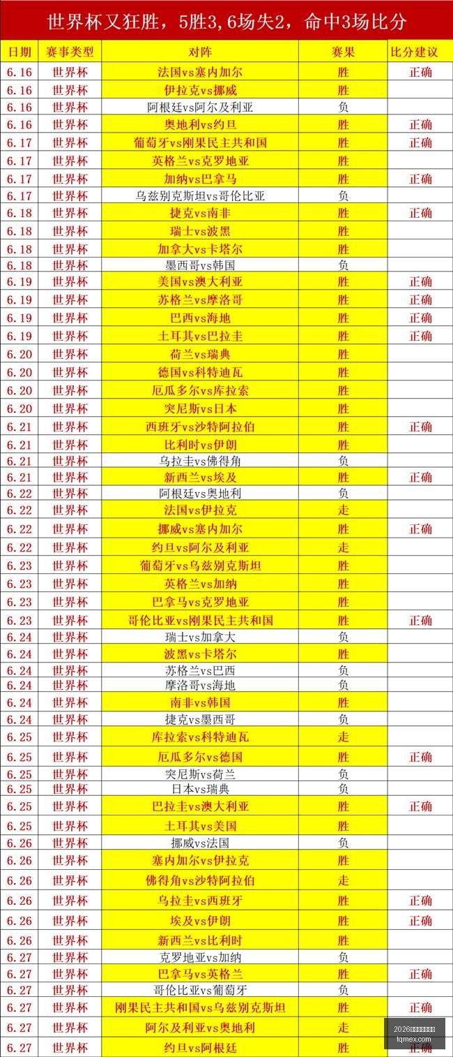 独家解析,客队让步不,足的真正含,2026世界杯投注买球,世界杯投注,足球博彩,体育赛事投注,世界杯买球,赔率分析,投注技巧,世界杯比赛