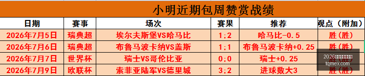 最新战报,俄超莫斯科,火车头,2026世界杯投注买球,世界杯投注,足球博彩,体育赛事投注,世界杯买球,赔率分析,投注技巧,世界杯比赛