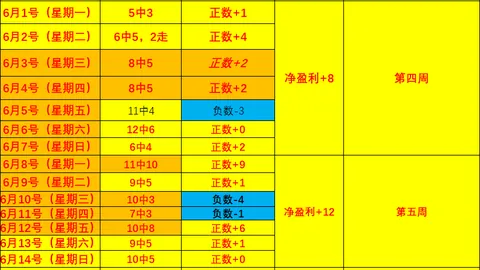 2026年塞维利亚战术解析：19胜12负，掌握关键避雷指南