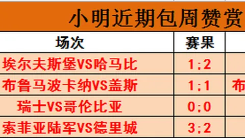 2026最新战报世界杯比赛：俄超莫斯科火车头8胜6负，锋无力，何时能止住连败