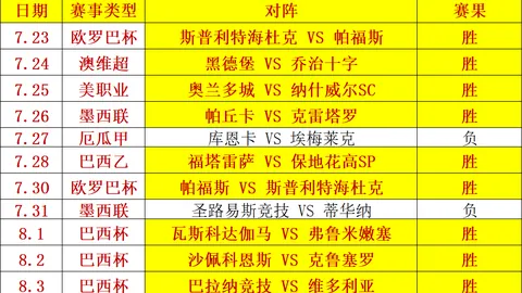 备战-17女足世界杯：-17国家队2026年第七期集训攻略